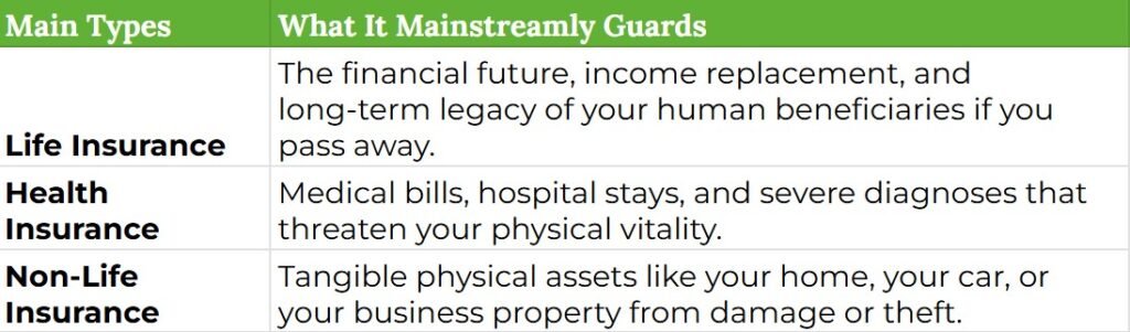 life insurance vs health insurance vs non-life insurance general overview